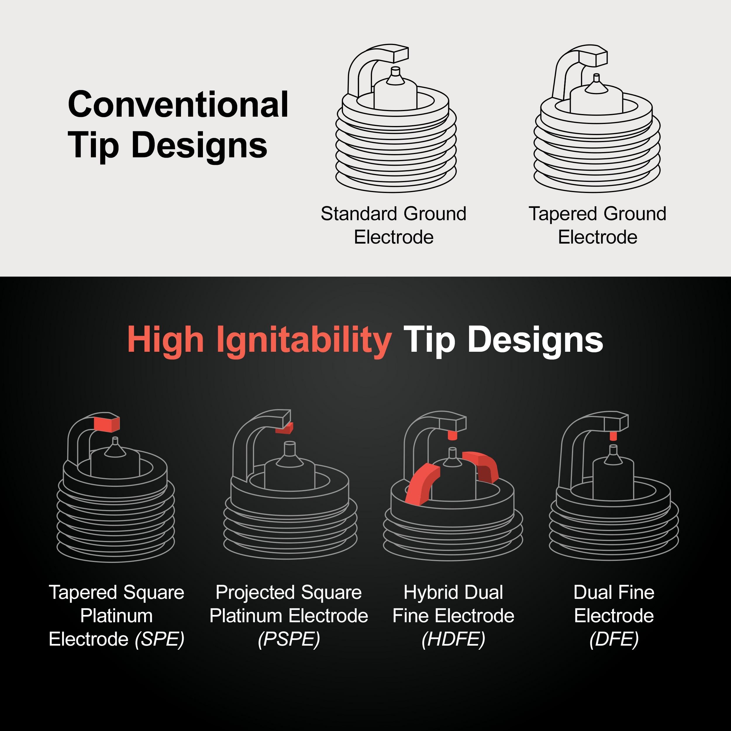 NGK Iridium IX Iridium Spark Plug 3419