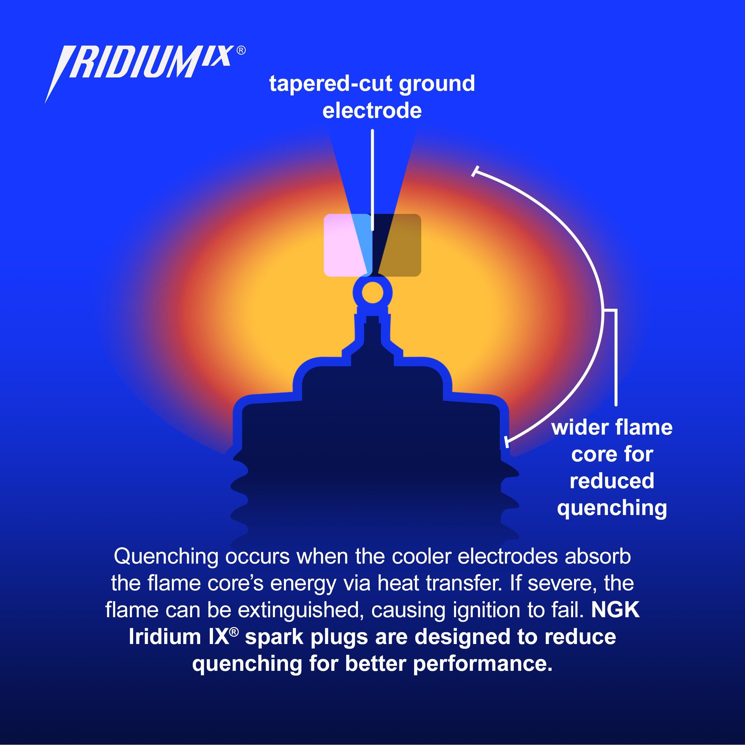 NGK Iridium IX Iridium Spark Plug 5693