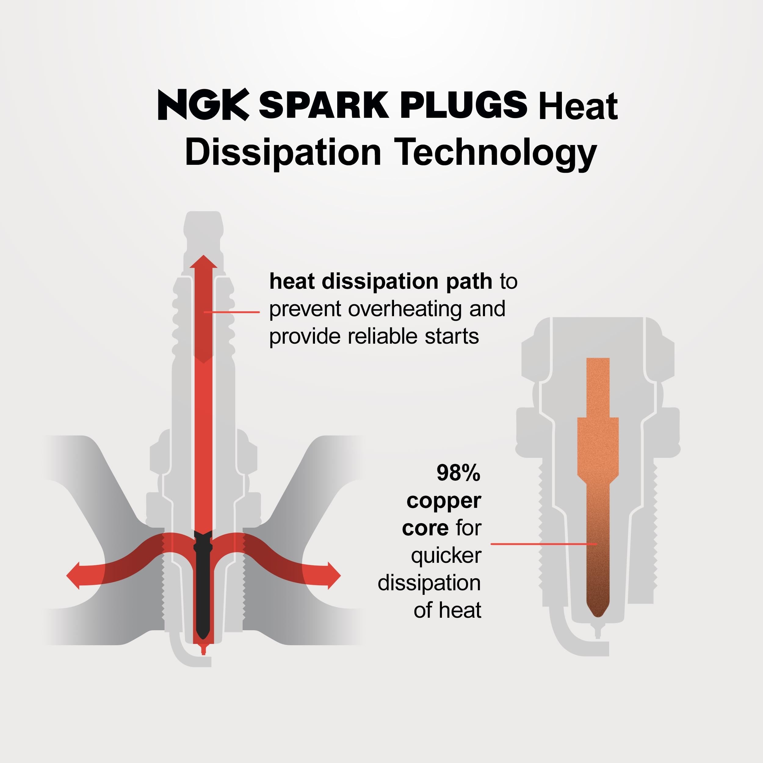 NGK Standard Copper Spark Plug 6222