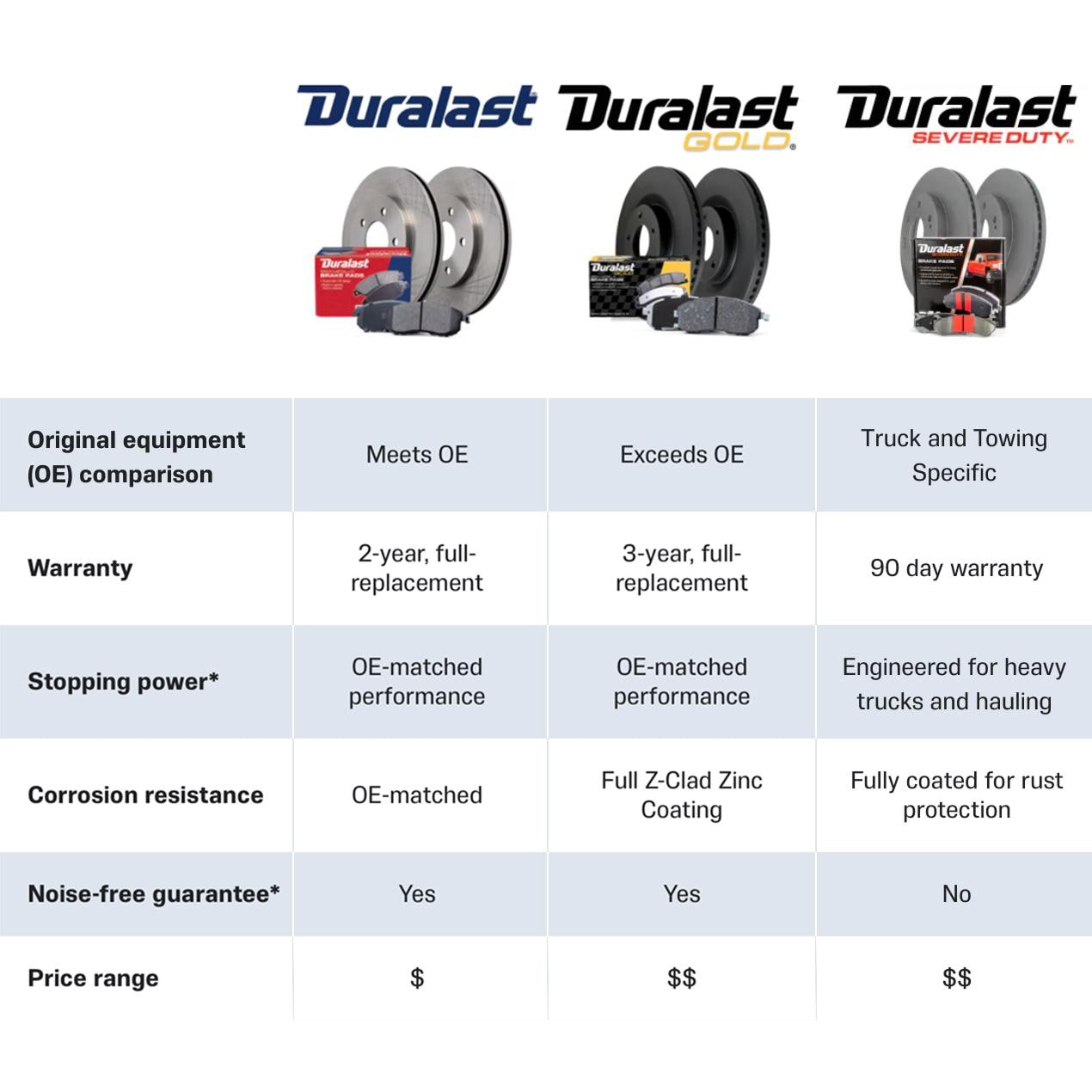 Disc Brake Rotor 72036DL
