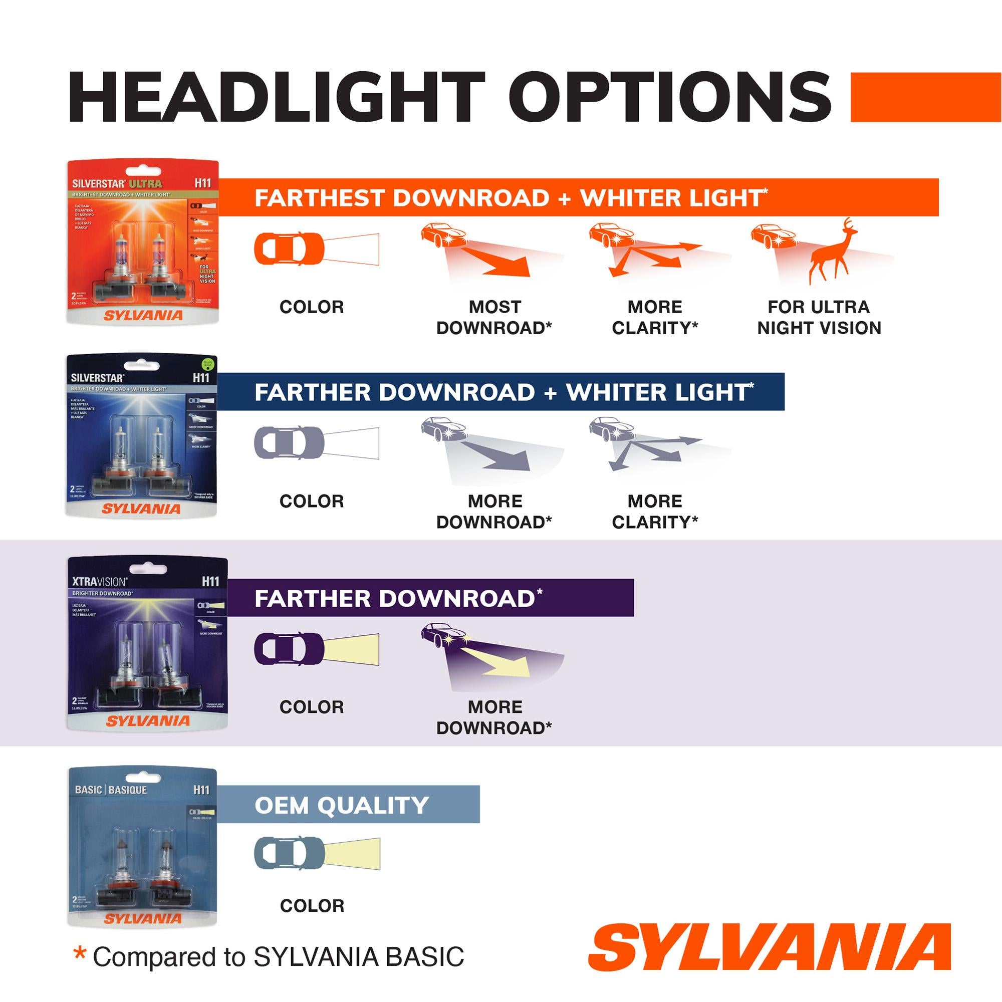 XtraVision Headlight and Fog Light Bulb 9003-XV