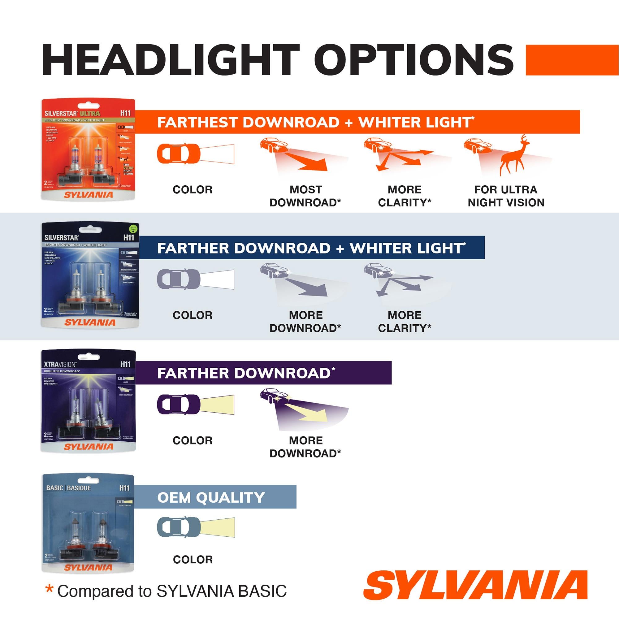 SilverStar Headlight and Fog Light Bulb 9003ST-2
