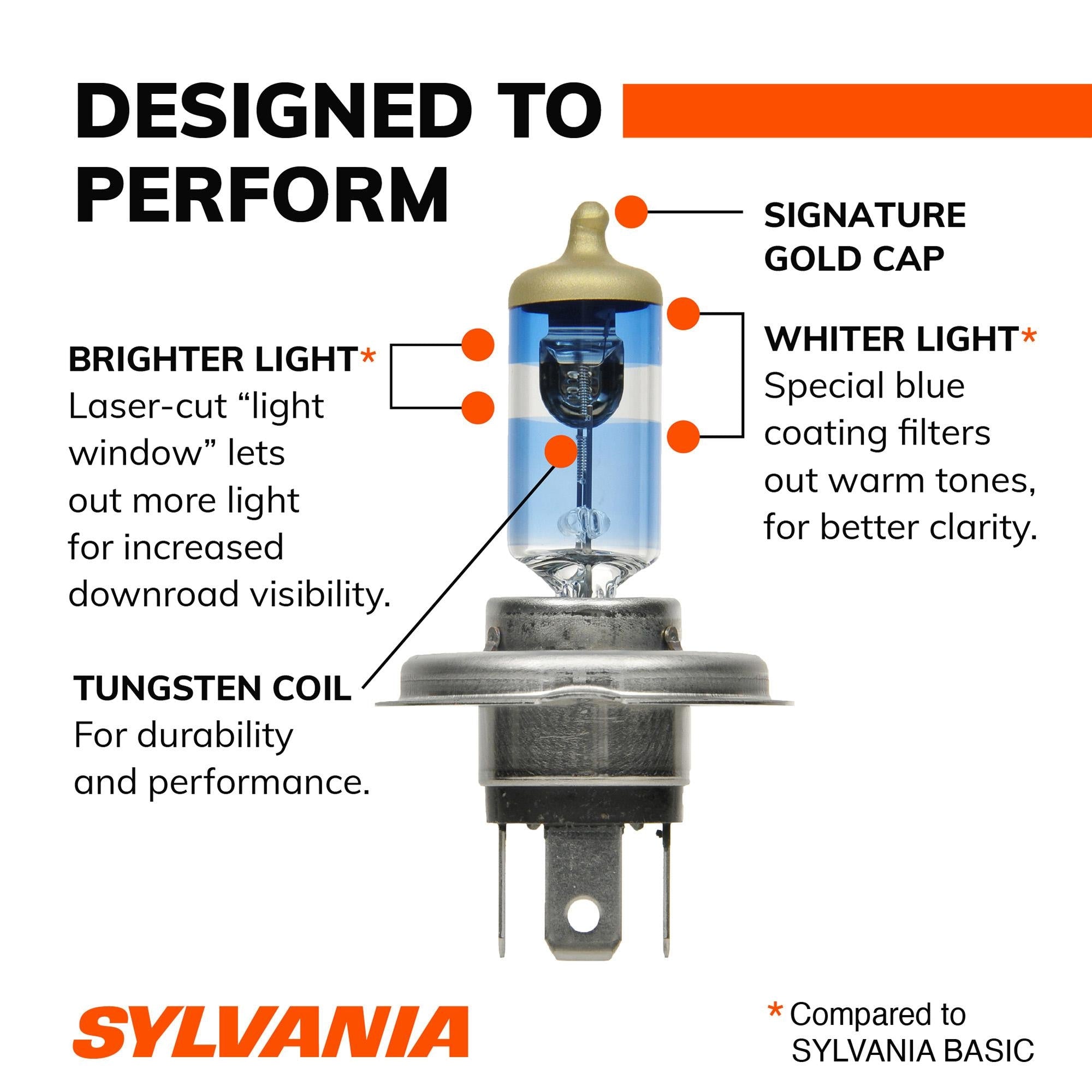 Sylvania SilverStar Ultra Bulb 9003SU