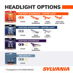 Sylvania Basic Headlight and Fog Light Bulb 9005