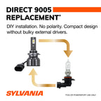 Sylvania LED Ultra Bulb 9005LEDHPBX2
