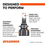 Sylvania LED Ultra Bulb 9005LEDHPBX2