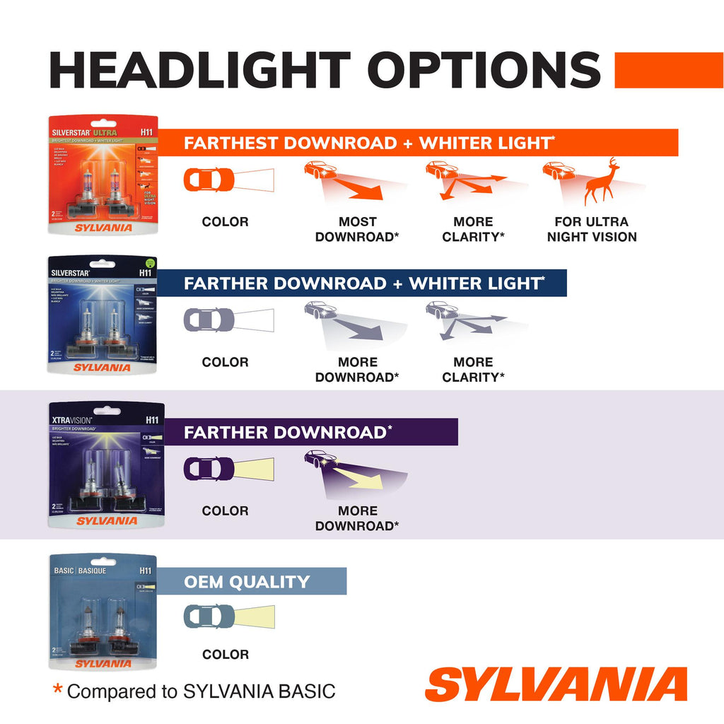 Sylvania XtraVision Headlight Bulb 9005XV