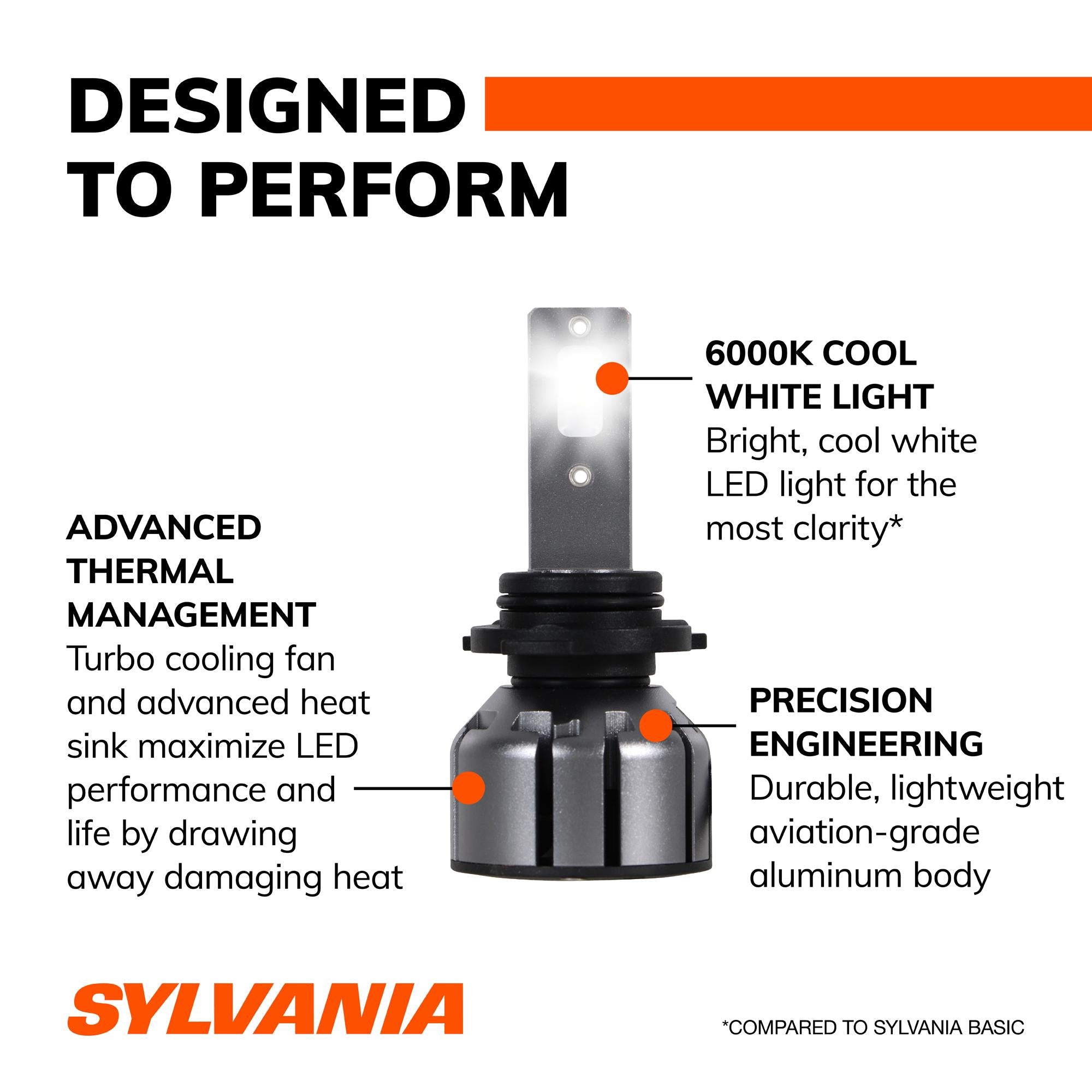 Sylvania LED Ultra Bulb 9012LEDHPBX2