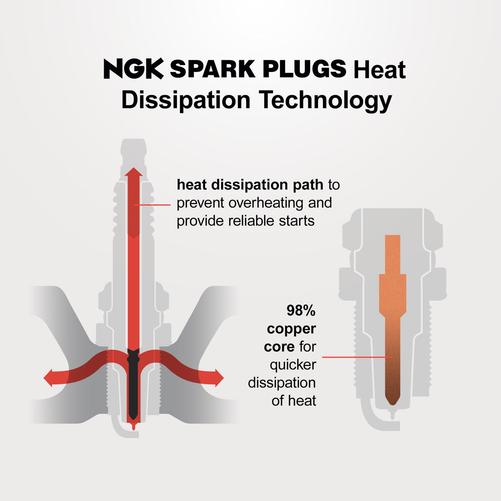 NGK Laser Iridium Spark Plug 95993