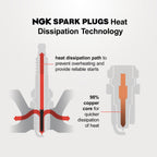 NGK Laser Iridium Spark Plug 96870