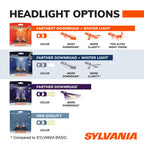 Sylvania SilverStar Headlight Bulb H11BST
