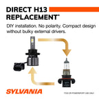 Sylvania LED Ultra Bulb H13LEDHPBX2