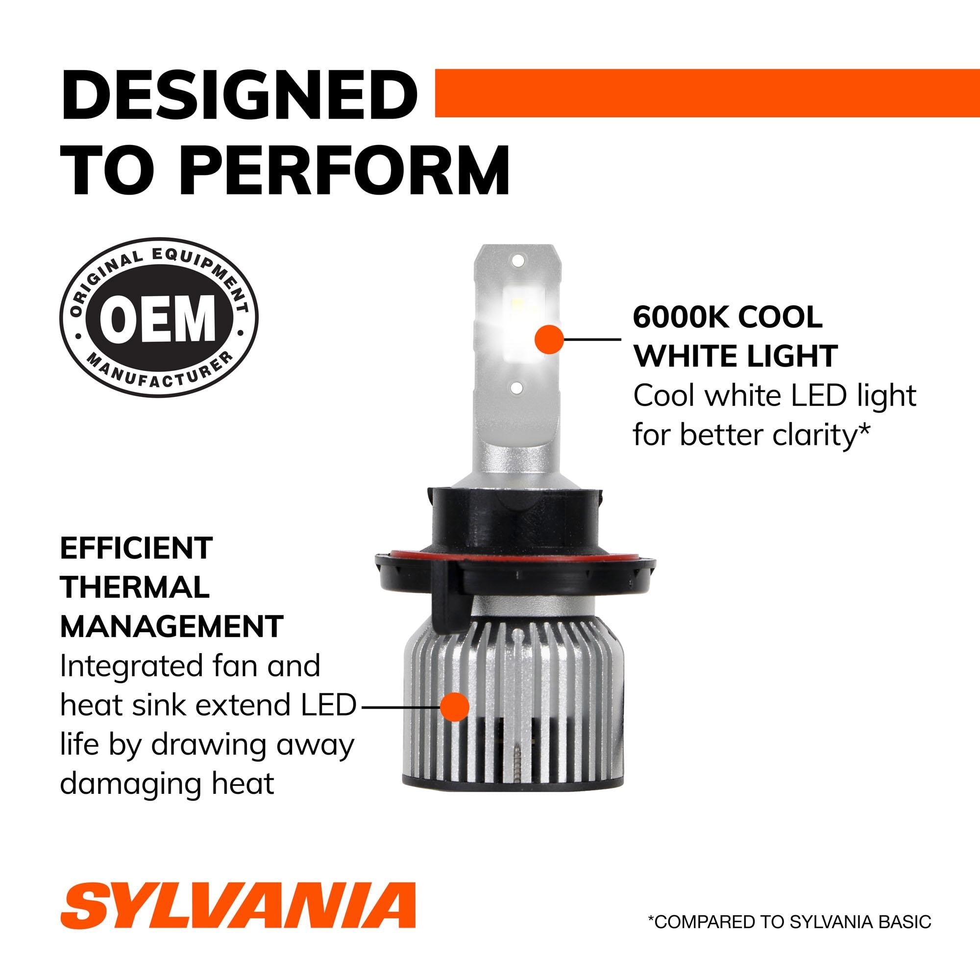 Sylvania LED Bulb H13LEDSPBX2