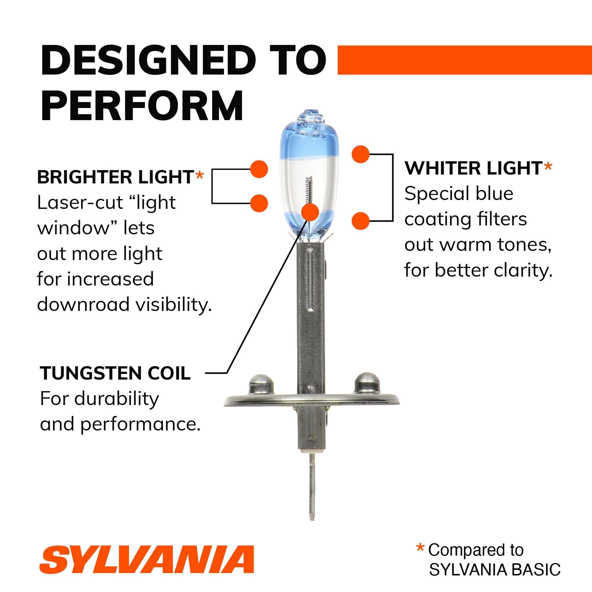 Sylvania SilverStar Ultra Bulb H1SU-2
