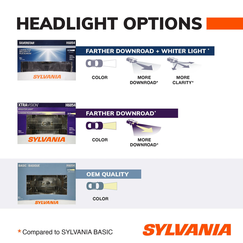 Sylvania Basic High Headlight Bulb H6054