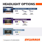 Sylvania Basic High Headlight Bulb H6054