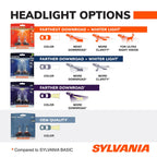 Sylvania Basic Headlight Bulb H7
