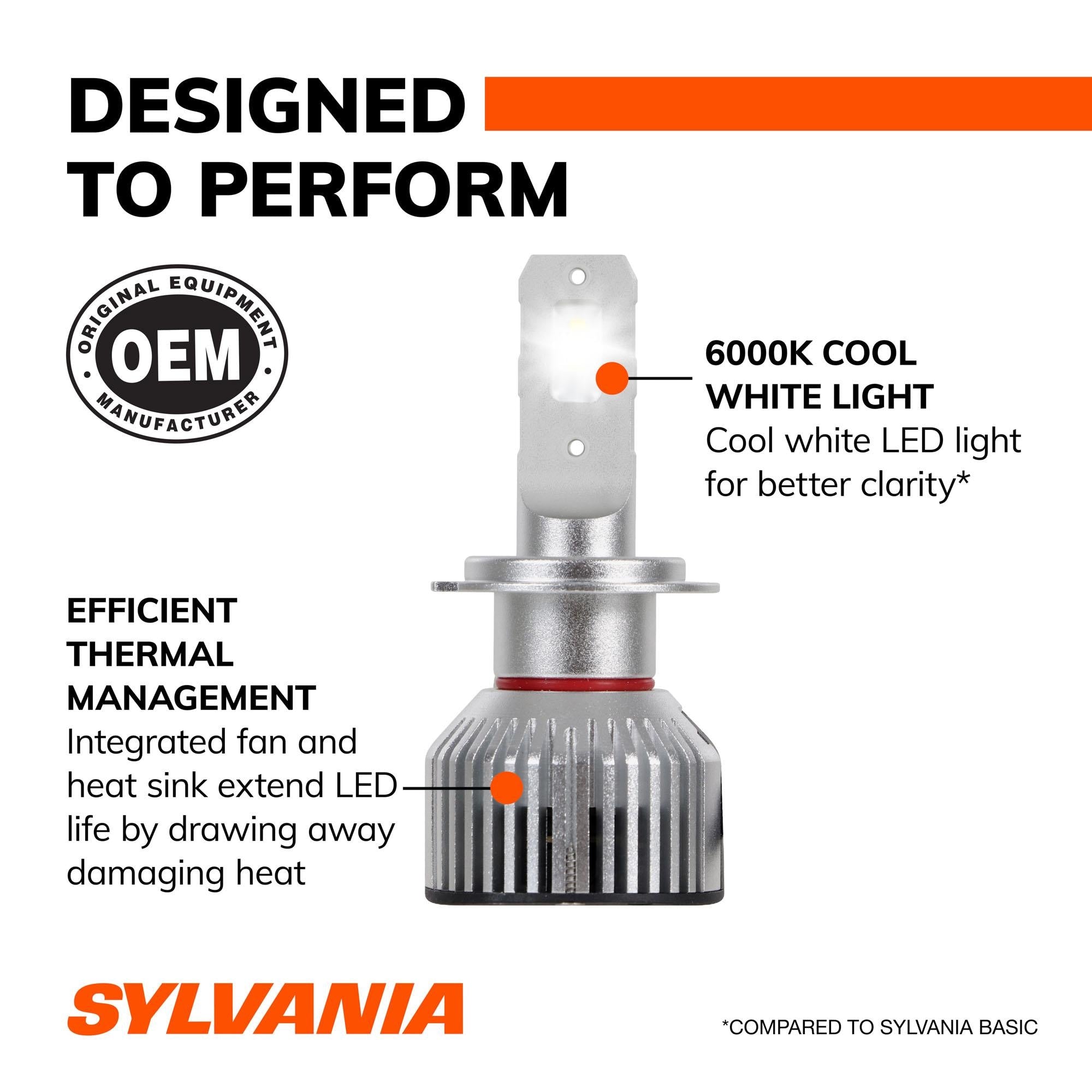 Sylvania LED Bulb H7LEDSPBX2