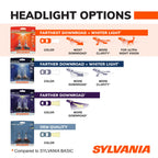 Sylvania SilverStar Ultra Bulb H7SU