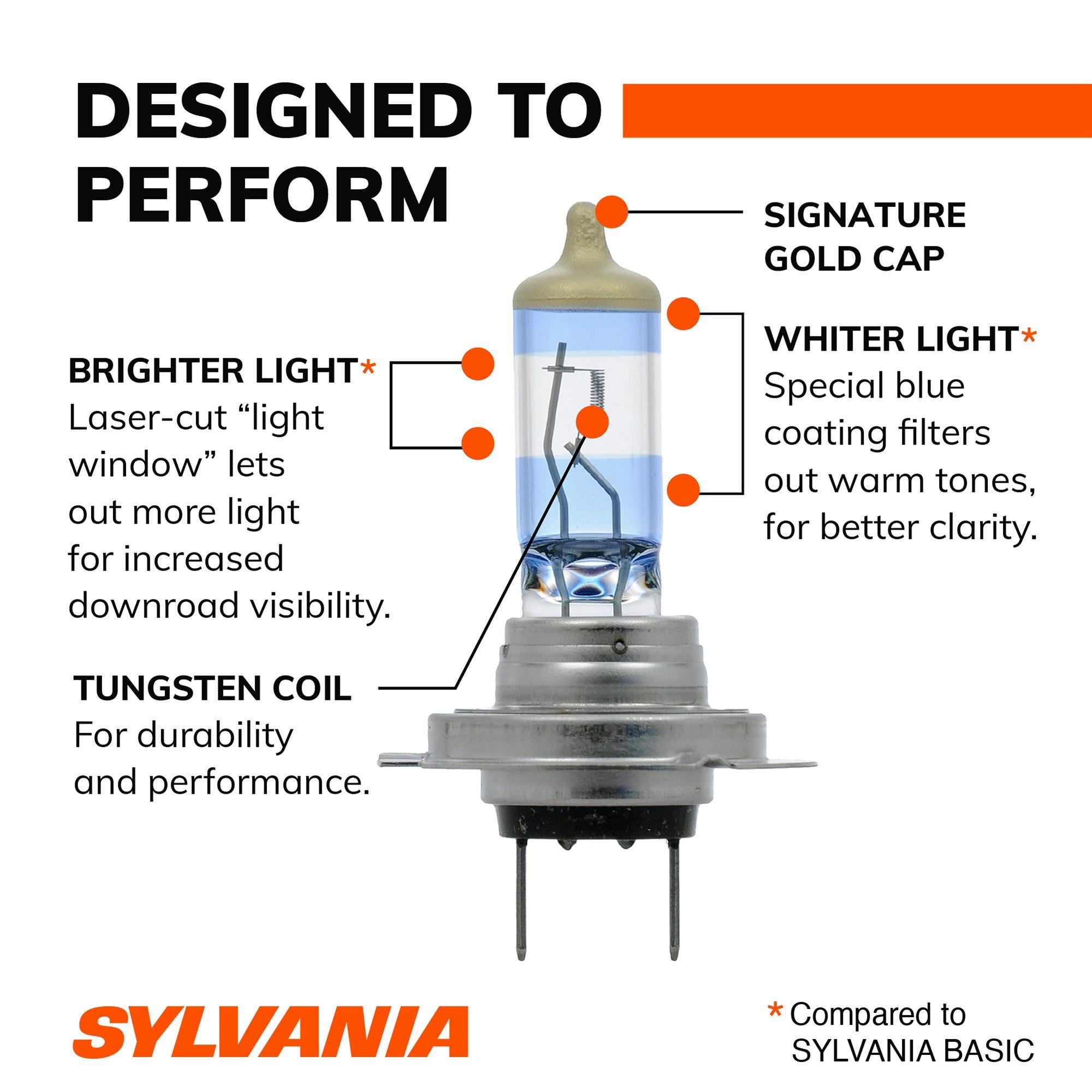 Sylvania SilverStar Ultra Bulb H7SU