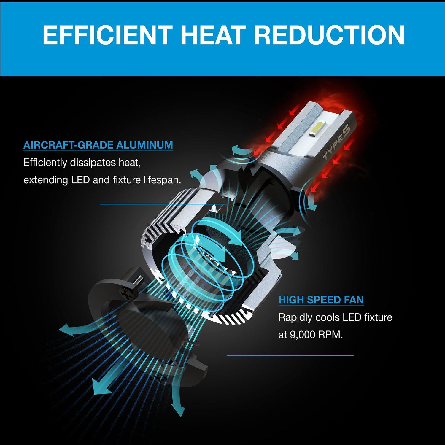 TYPE S LED Fog Light Fog Light Bulb LM57850-60-6